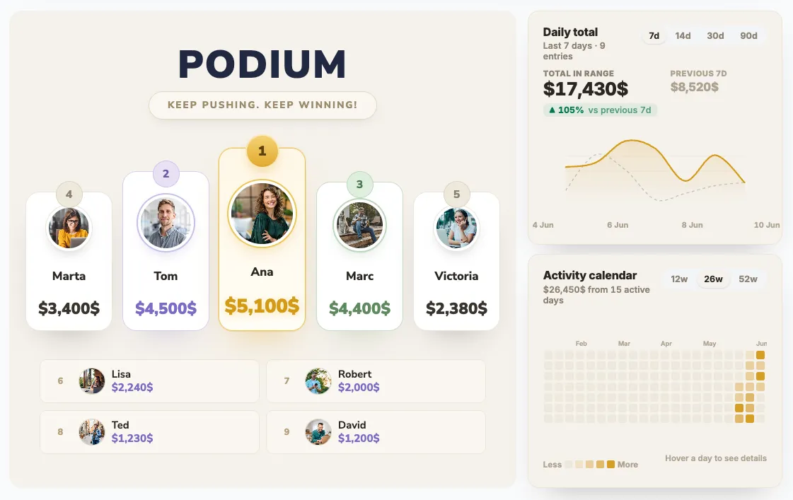Leaderboard example 1