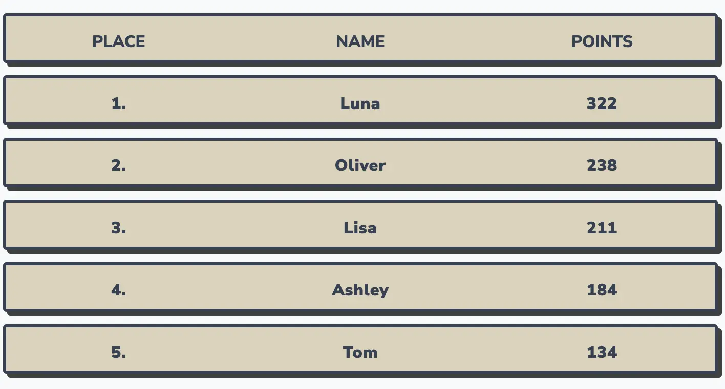 Leaderboard example 1