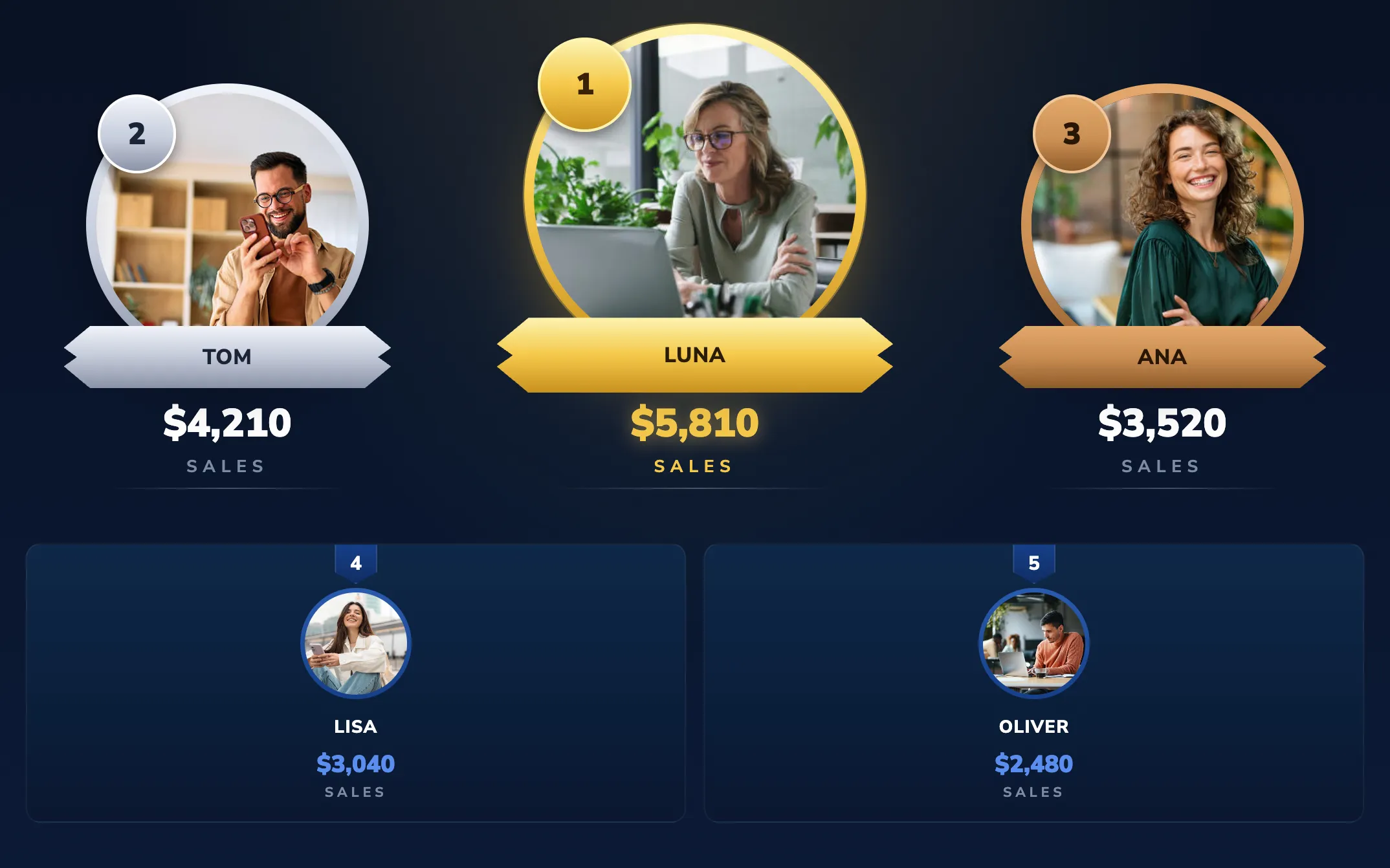Leaderboard example 2