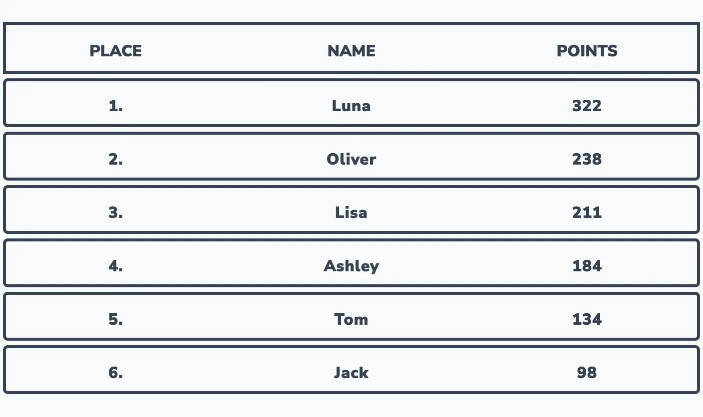 Leaderboard example 2