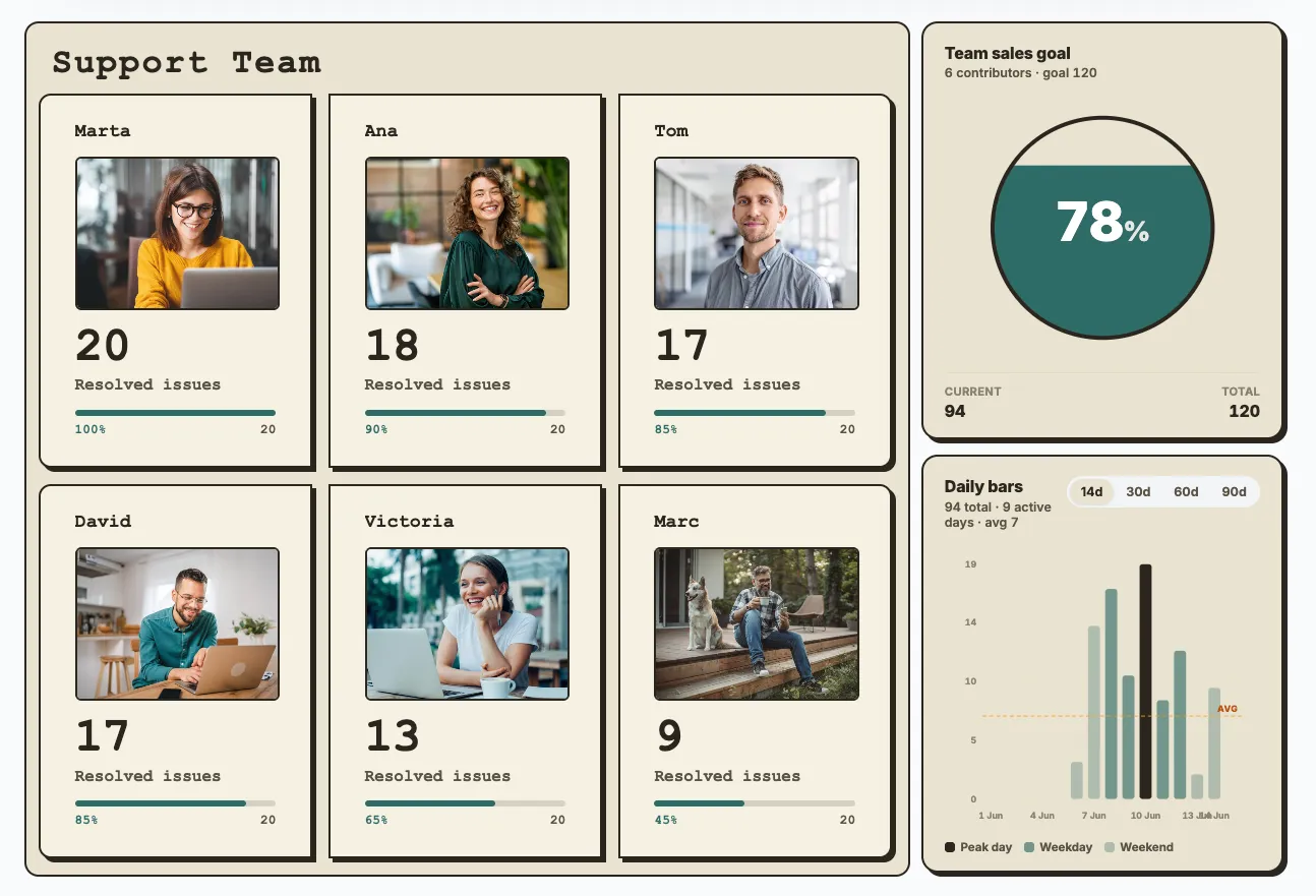 Leaderboard example 2