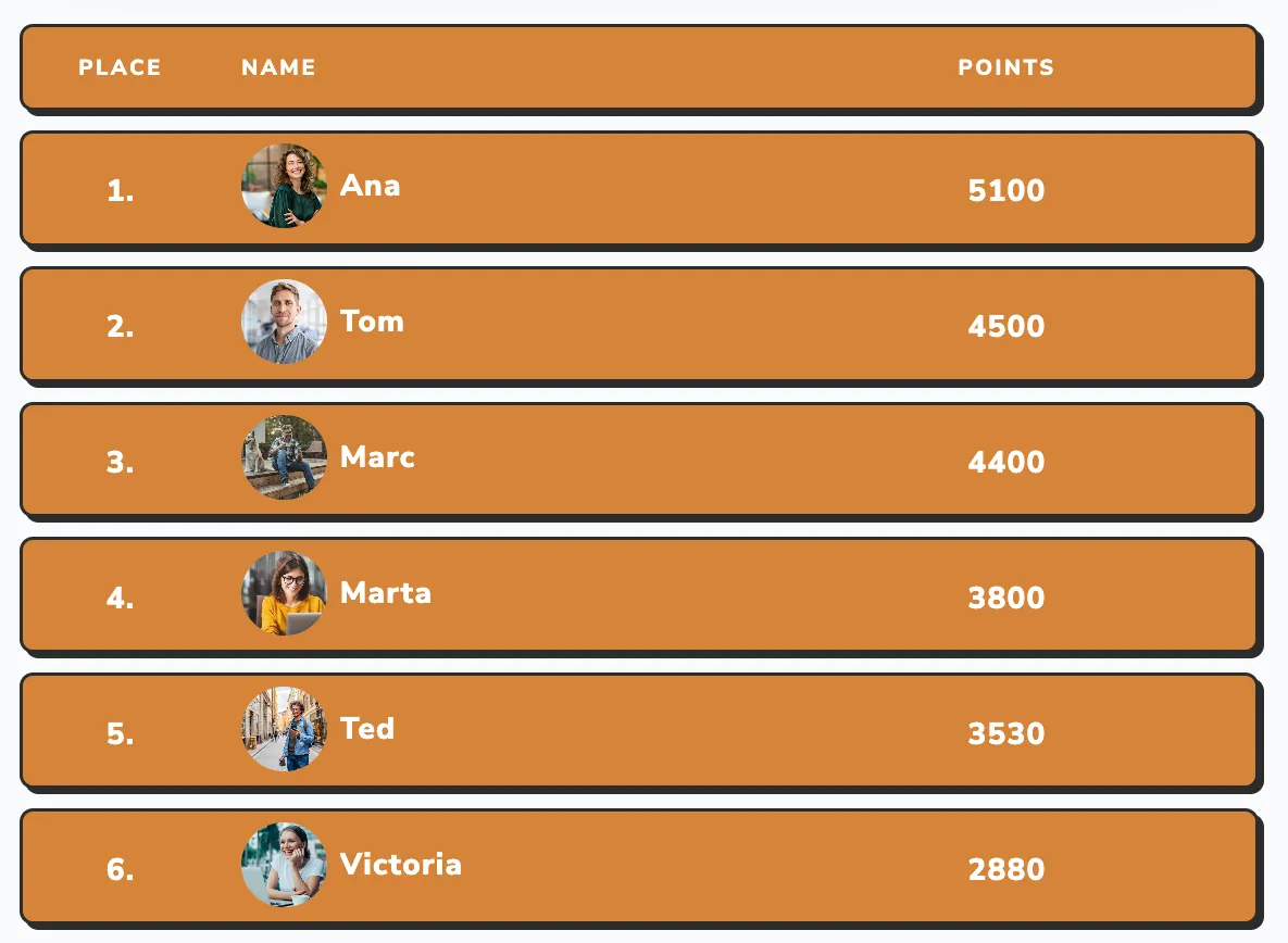 Leaderboard example 3
