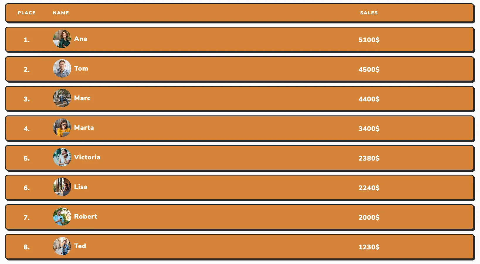 Leaderboard example 3