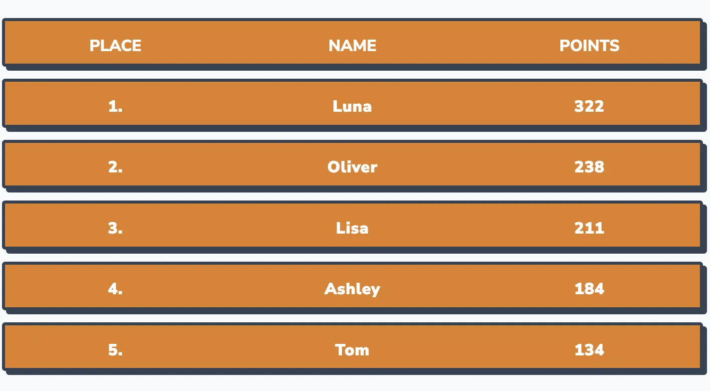 Leaderboard example 3