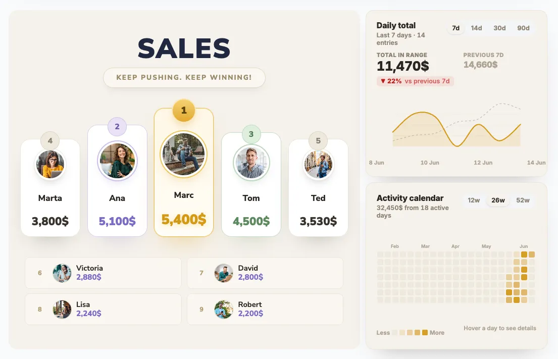 A live BoardQ sales leaderboard tracking rep revenue in real time