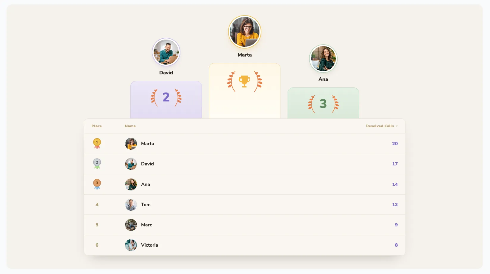 A support team tracking live performance on a BoardQ leaderboard